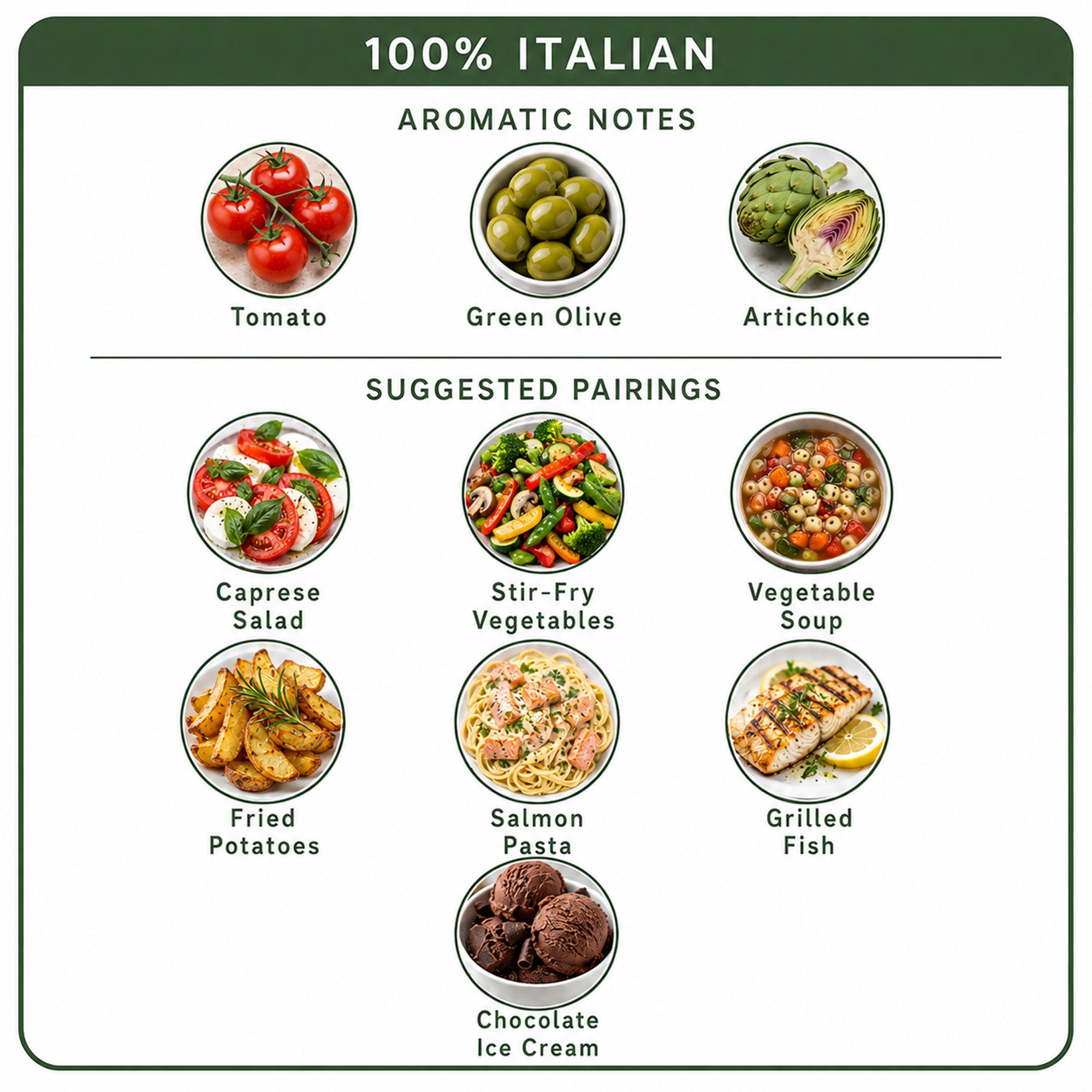 100% Italian extra virgin olive oil aromatic notes and suggested food pairings, including tomato, green olive, artichoke, salads, vegetables, pasta, fish and chocolate ice cream.